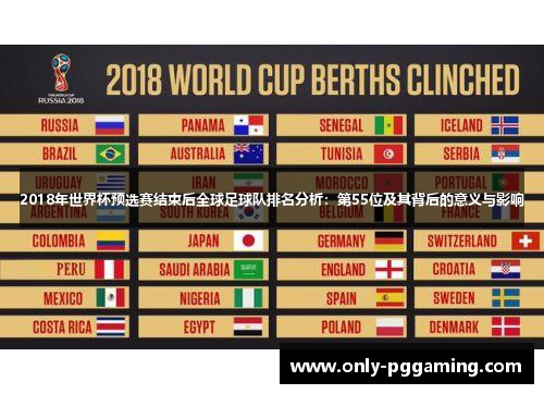 2018年世界杯预选赛结束后全球足球队排名分析：第55位及其背后的意义与影响