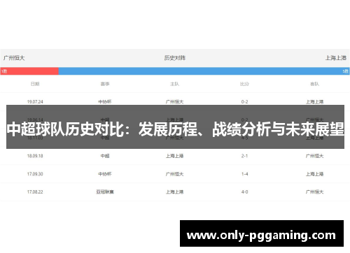 中超球队历史对比：发展历程、战绩分析与未来展望