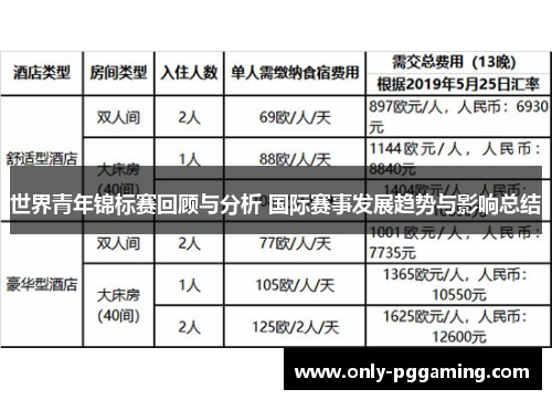 世界青年锦标赛回顾与分析 国际赛事发展趋势与影响总结