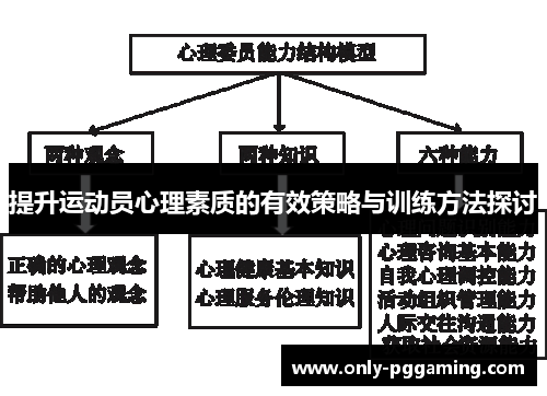 提升运动员心理素质的有效策略与训练方法探讨