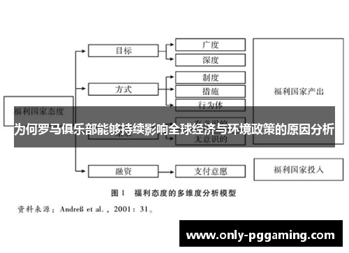 为何罗马俱乐部能够持续影响全球经济与环境政策的原因分析