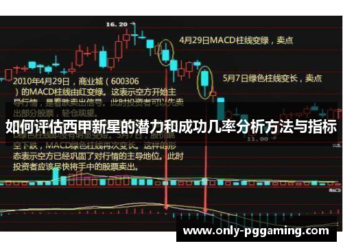 如何评估西甲新星的潜力和成功几率分析方法与指标