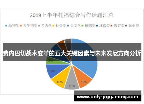 费内巴切战术变革的五大关键因素与未来发展方向分析