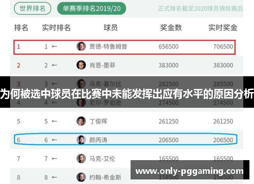 为何被选中球员在比赛中未能发挥出应有水平的原因分析