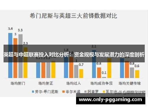 英超与中超联赛投入对比分析:资金规模与发展潜力的深度剖析