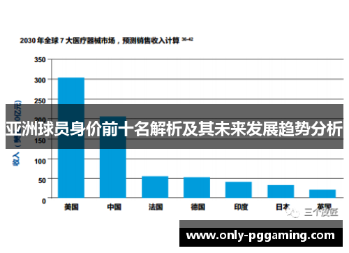 亚洲球员身价前十名解析及其未来发展趋势分析