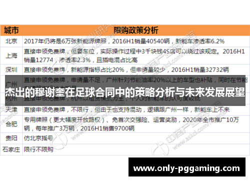 杰出的穆谢奎在足球合同中的策略分析与未来发展展望
