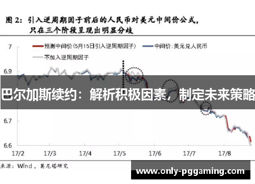 巴尔加斯续约:解析积极因素,制定未来策略