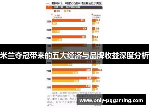 米兰夺冠带来的五大经济与品牌收益深度分析