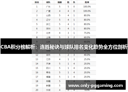 CBA积分榜解析:连胜秘诀与球队排名变化趋势全方位剖析