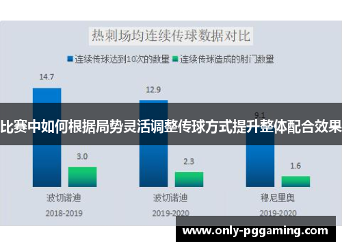 比赛中如何根据局势灵活调整传球方式提升整体配合效果