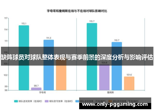 缺阵球员对球队整体表现与赛季前景的深度分析与影响评估