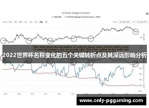 2022世界杯名称变化的五个关键转折点及其深远影响分析