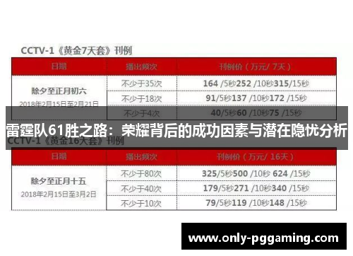 雷霆队61胜之路：荣耀背后的成功因素与潜在隐忧分析