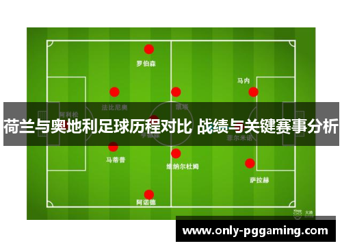 荷兰与奥地利足球历程对比 战绩与关键赛事分析