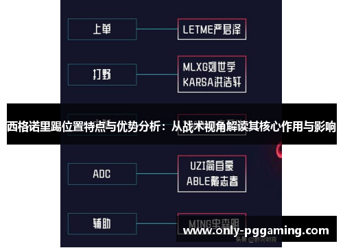 西格诺里踢位置特点与优势分析:从战术视角解读其核心作用与影响