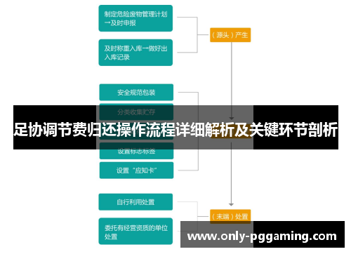 足协调节费归还操作流程详细解析及关键环节剖析