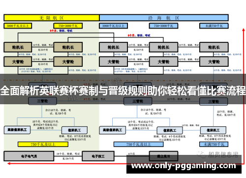 全面解析英联赛杯赛制与晋级规则助你轻松看懂比赛流程