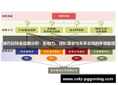 迪巴拉转会战略分析：影响力、球队需求与未来走向的多维解读