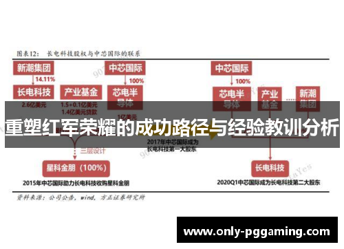 重塑红军荣耀的成功路径与经验教训分析
