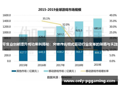 零售业创新提升成功案例揭秘：突破传统模式驱动行业变革的策略与实践
