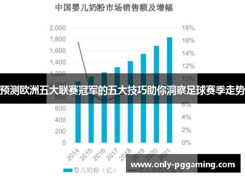 预测欧洲五大联赛冠军的五大技巧助你洞察足球赛季走势