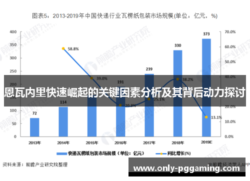 恩瓦内里快速崛起的关键因素分析及其背后动力探讨