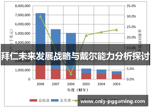 拜仁未来发展战略与戴尔能力分析探讨