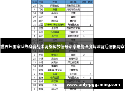 世界杯国家队热身赛战术调整释放信号赔率走势深度解读背后逻辑洞察