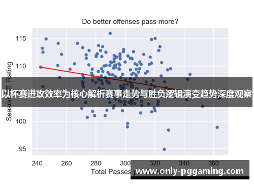 以杯赛进攻效率为核心解析赛事走势与胜负逻辑演变趋势深度观察