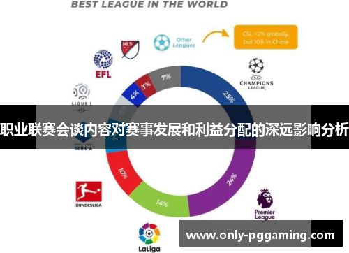 职业联赛会谈内容对赛事发展和利益分配的深远影响分析