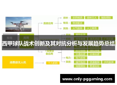 西甲球队战术创新及其对抗分析与发展趋势总结