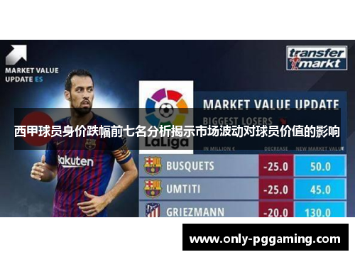 西甲球员身价跌幅前七名分析揭示市场波动对球员价值的影响